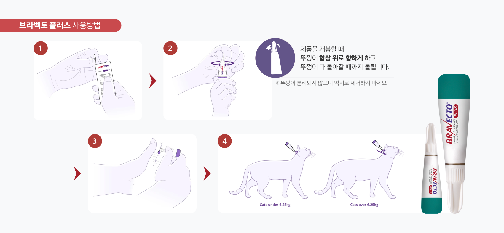 브라벡토 플러스액 제품 사진과 사용 방법 도식 이미지